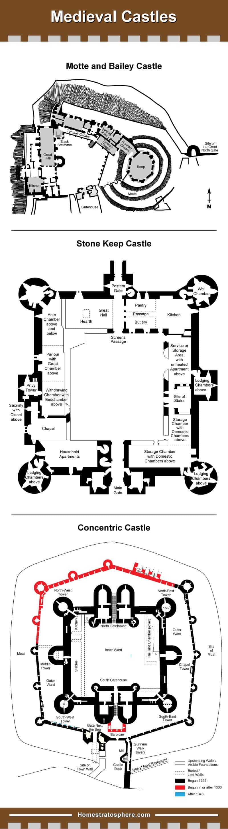 中世纪城堡图布局