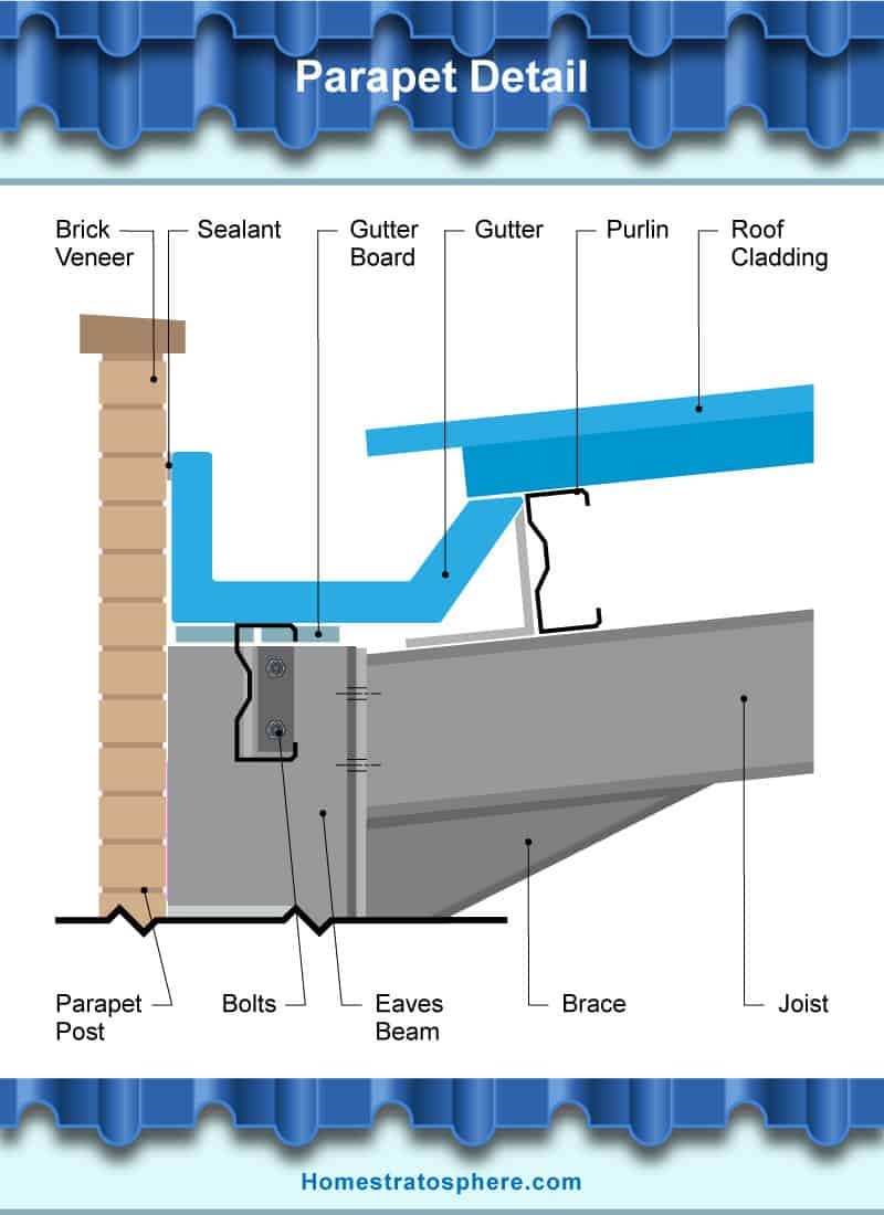 排水沟栏杆细节的部分图