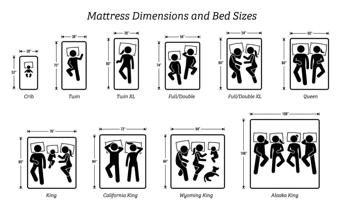 床单图表显示每张床和床垫大小可以睡多少人