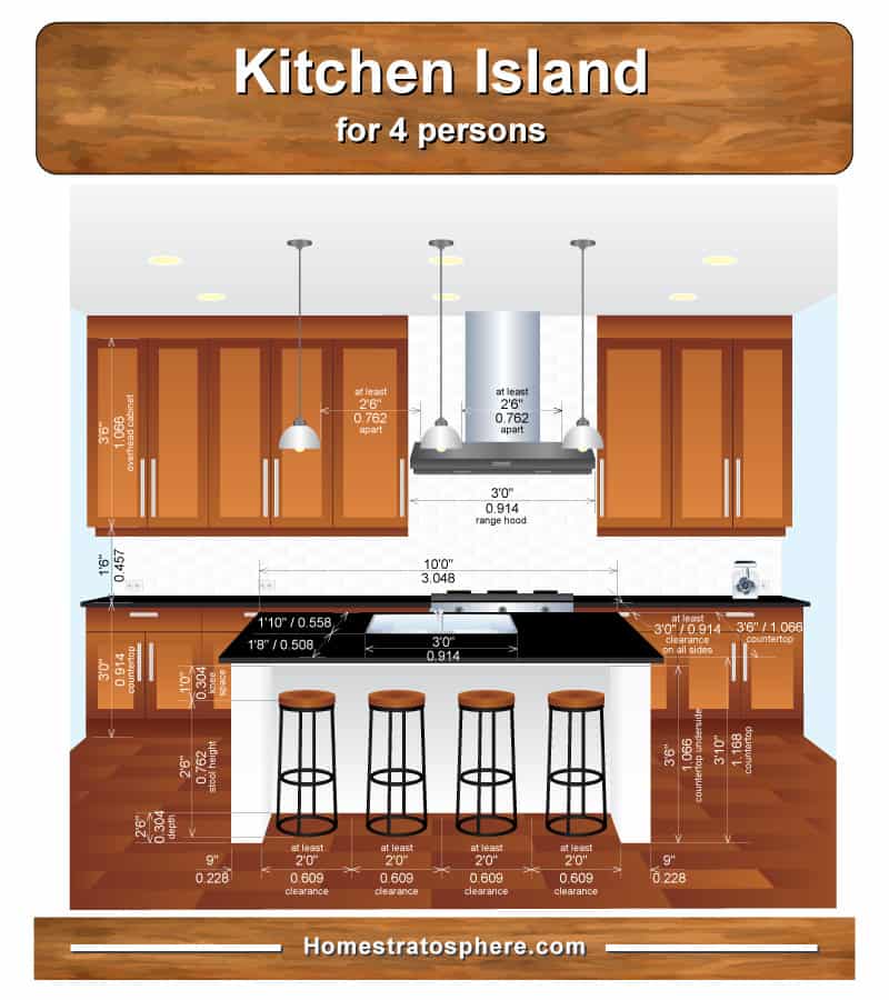 4个席位岛的厨房岛尺寸